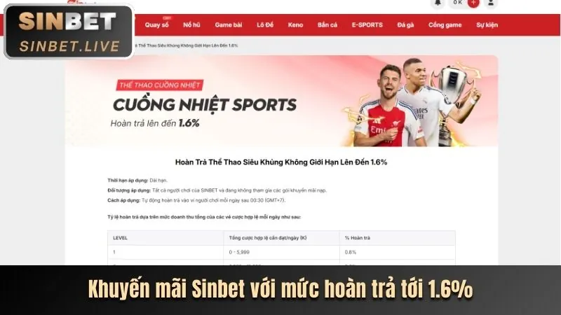 Tổng quan các chương trình khuyến mãi CM88